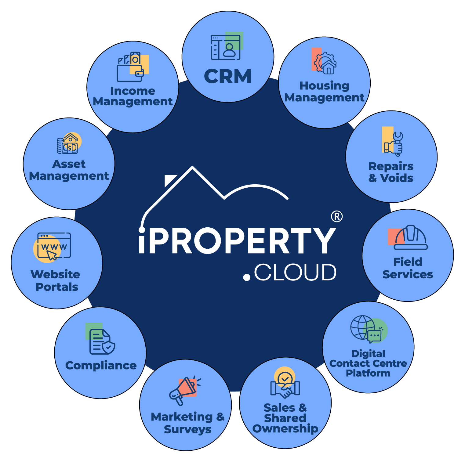 iProperty Cloud 11-app wheel